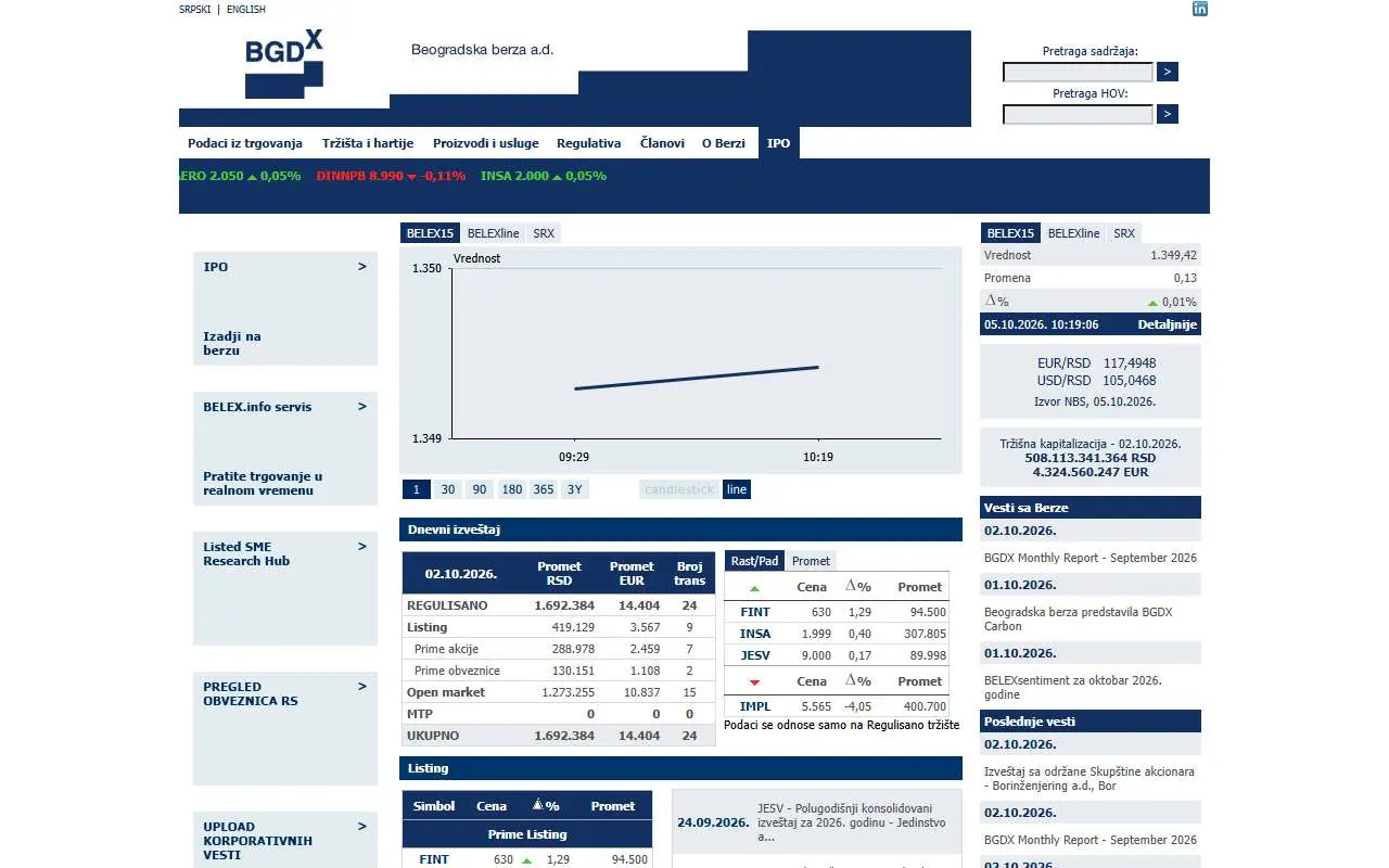 Tampilan website resmi Bursa Efek Beograd (bgdx.rs)