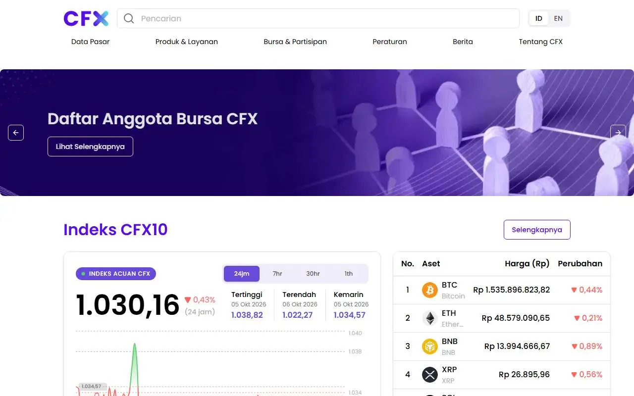 Tampilan website resmi Crypto Futures Exchange (cfx.co.id)