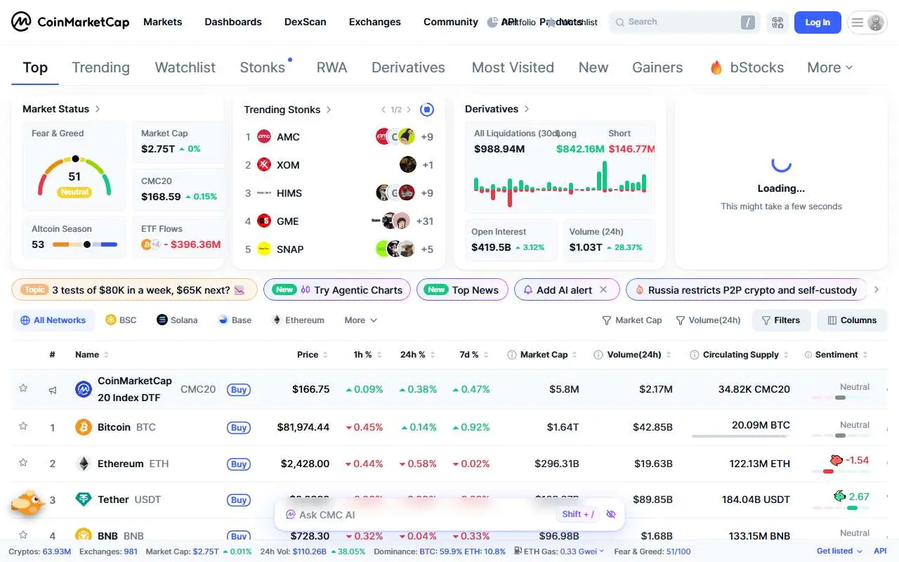 Tampilan website resmi CoinMarketCap (coinmarketcap.com)
