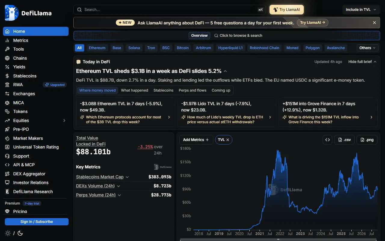 Tampilan website resmi DefiLlama (defillama.com)