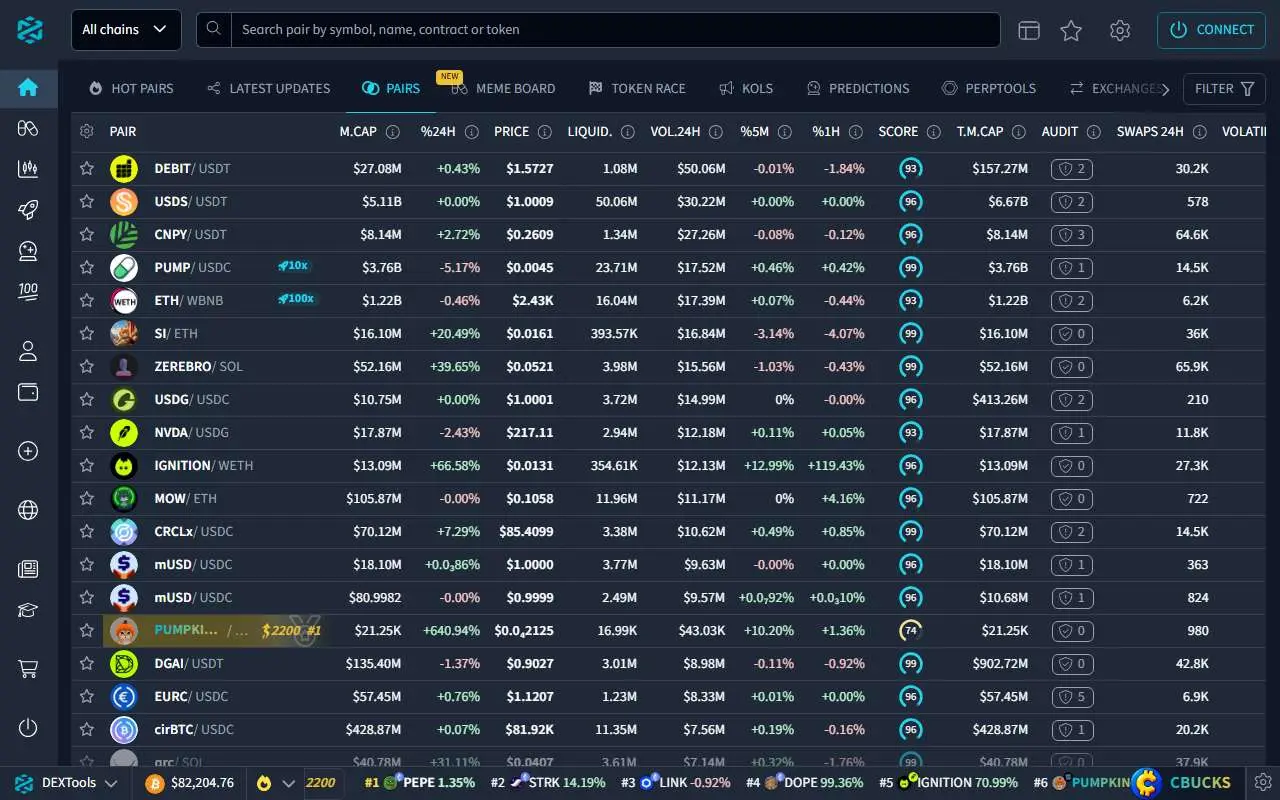 Tampilan website resmi DEXTools (dextools.io)