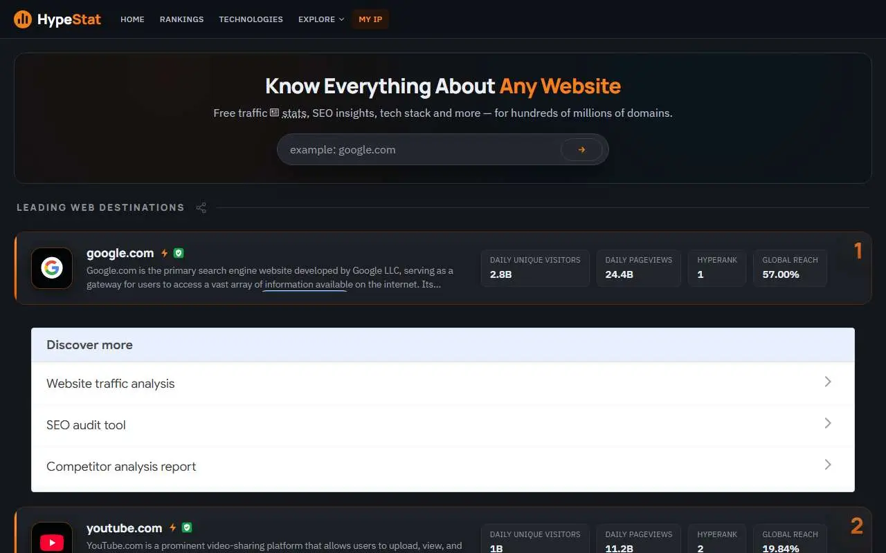 Tampilan website resmi HypeStat (hypestat.com)