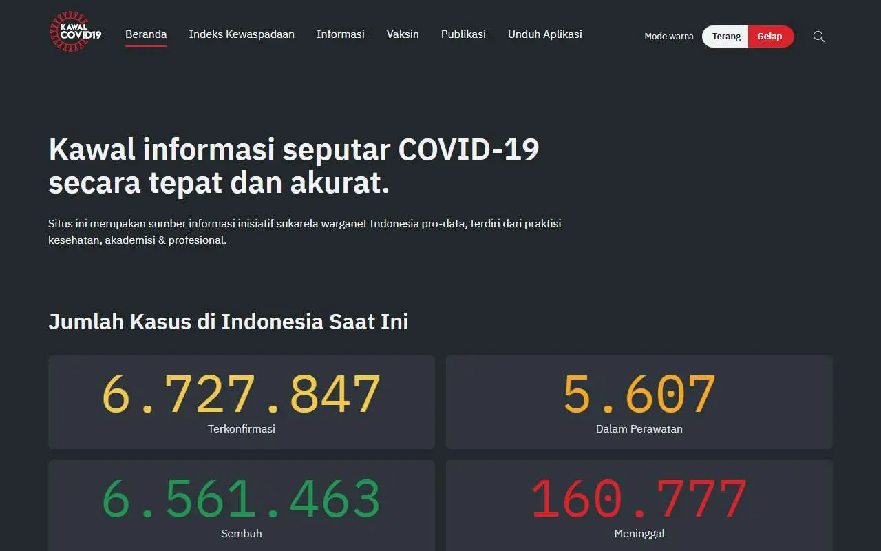 Tampilan website resmi KawalCOVID19.id (kawalcovid19.id)