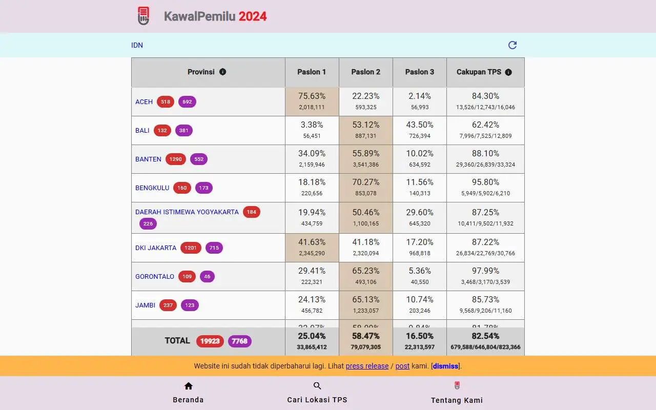 Tampilan website resmi KawalPemilu (kawalpemilu.org)