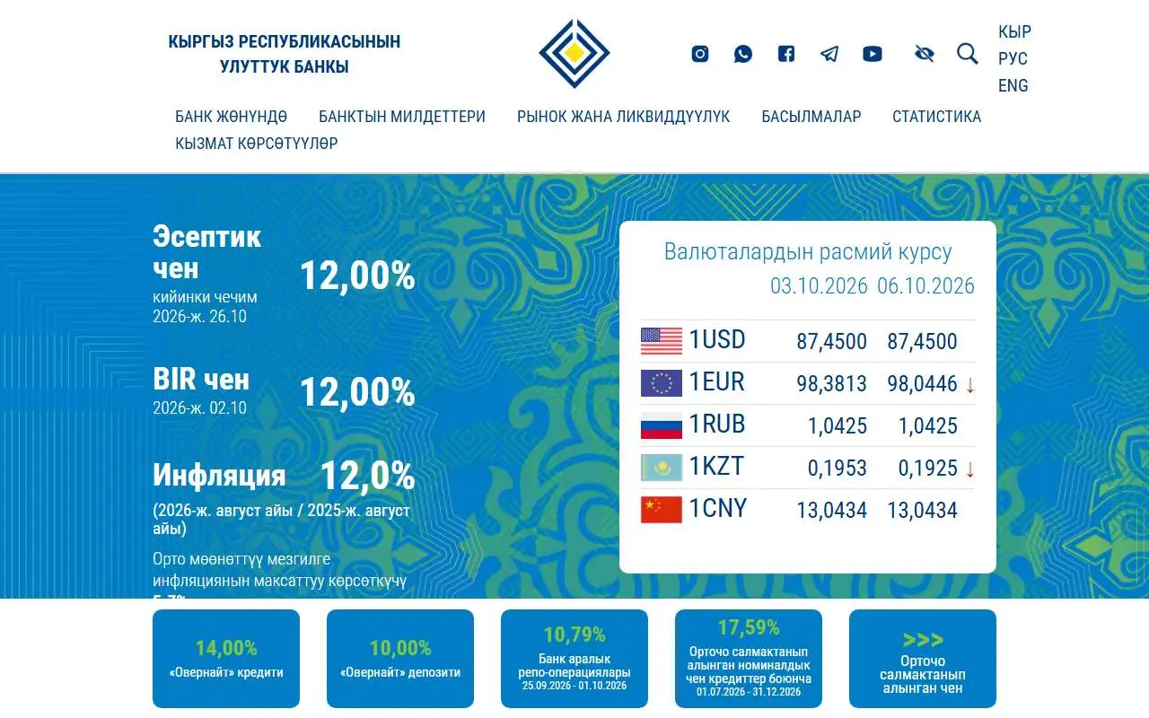 Tampilan website resmi National Bank of the Kyrgyz Republic (nbkr.kg)