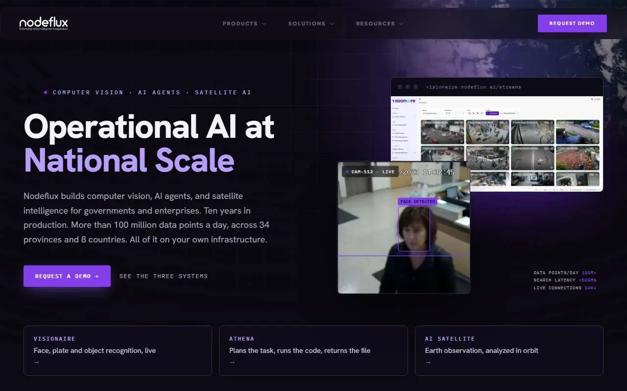 Tampilan website resmi Nodeflux (nodeflux.ai)
