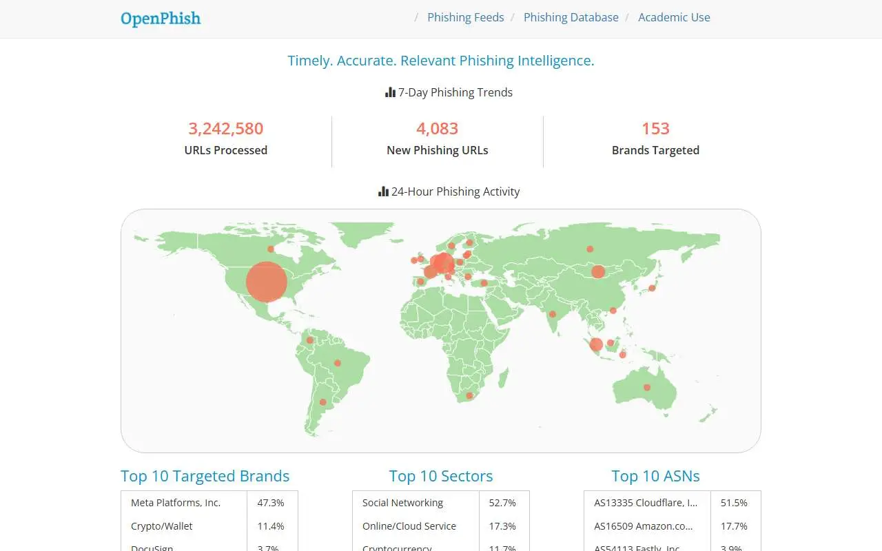 Tampilan website resmi OpenPhish (openphish.com)